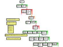 Mapped essay outline