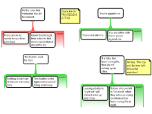 Argument Mapping Exercise 1
