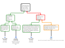 Redeneerschema deelvraag 3