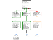 rationale schema definitief 18-2 2025