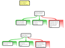 Discussion Task 2