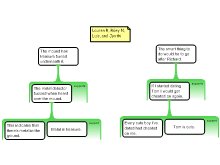 Discussion Task 2/21