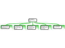 listicle c
