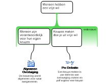 Mensen hebben een vrije wil