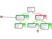 OA example