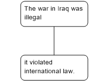 Basic reasoning structures 1.
