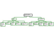 Veranderplan