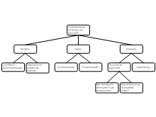 Rationaleschema