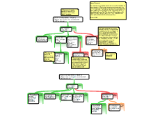 Samyuktha Revision