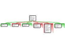 opdracht 5