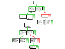 Argument Mapping 4