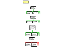 Argument Mapping Exercise 1