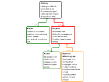 Redeneerschema: Wapens in de klas