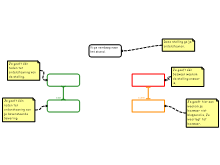 Huiswerk week 3 strand2