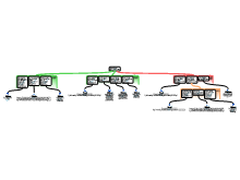 BLF schema