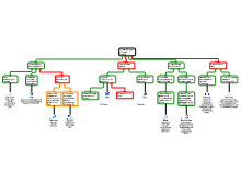 AI Map