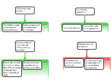 Argument Mapping Exercises 1