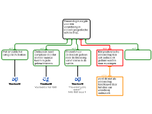 Schema tijdschriftopdracht