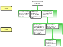 Paley's Watchmaker Argument