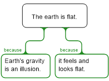 argument mapping 1