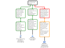 Opsluitenisgeenzorg