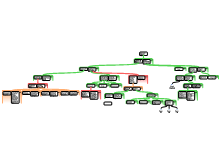 Draft Map for Group
