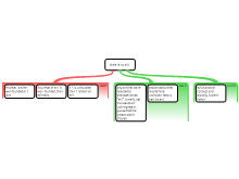 Priscilla_ArgumentMappingExercises3