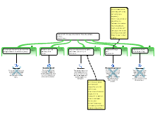 Evaluating (ARG-ing) the Listicle