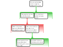 Discussion Task 3/14