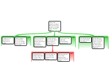 culture mapping 