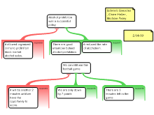 Discussion Task 2/14