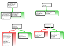 Argument Mapping Exercise 2