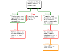 Business argument map 2