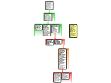 argument map 3/28