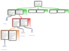 Muriel analyseschema 2.0 stikstof