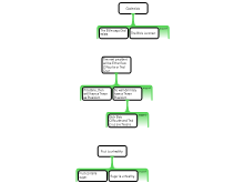 Forum 3 Part  2 