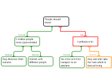 Basic Reasoning structures- own reasoning map 