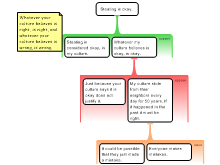Argument 5