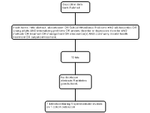literatuursearch masterthesis