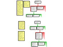 Argument Mapping Exercise (Week 2)