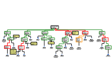 rationele schema