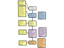 11PHR_Student_Inquiry