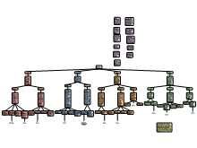 "Ways of Relating Science and Religion"  by Barber Mapped by Alden John