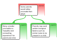 procreation