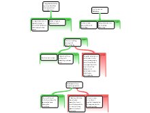 Argument Mapping Exercises 2