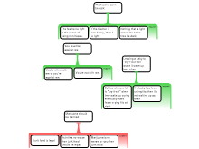 Argument Mapping Exercises 1