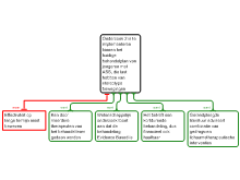 redeneerschema EBP