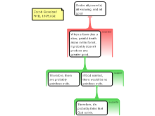 Argument from Evil Map