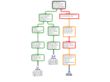 rationale schema EBP1