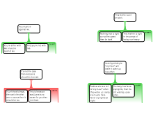 Argument Mapping exercise 1